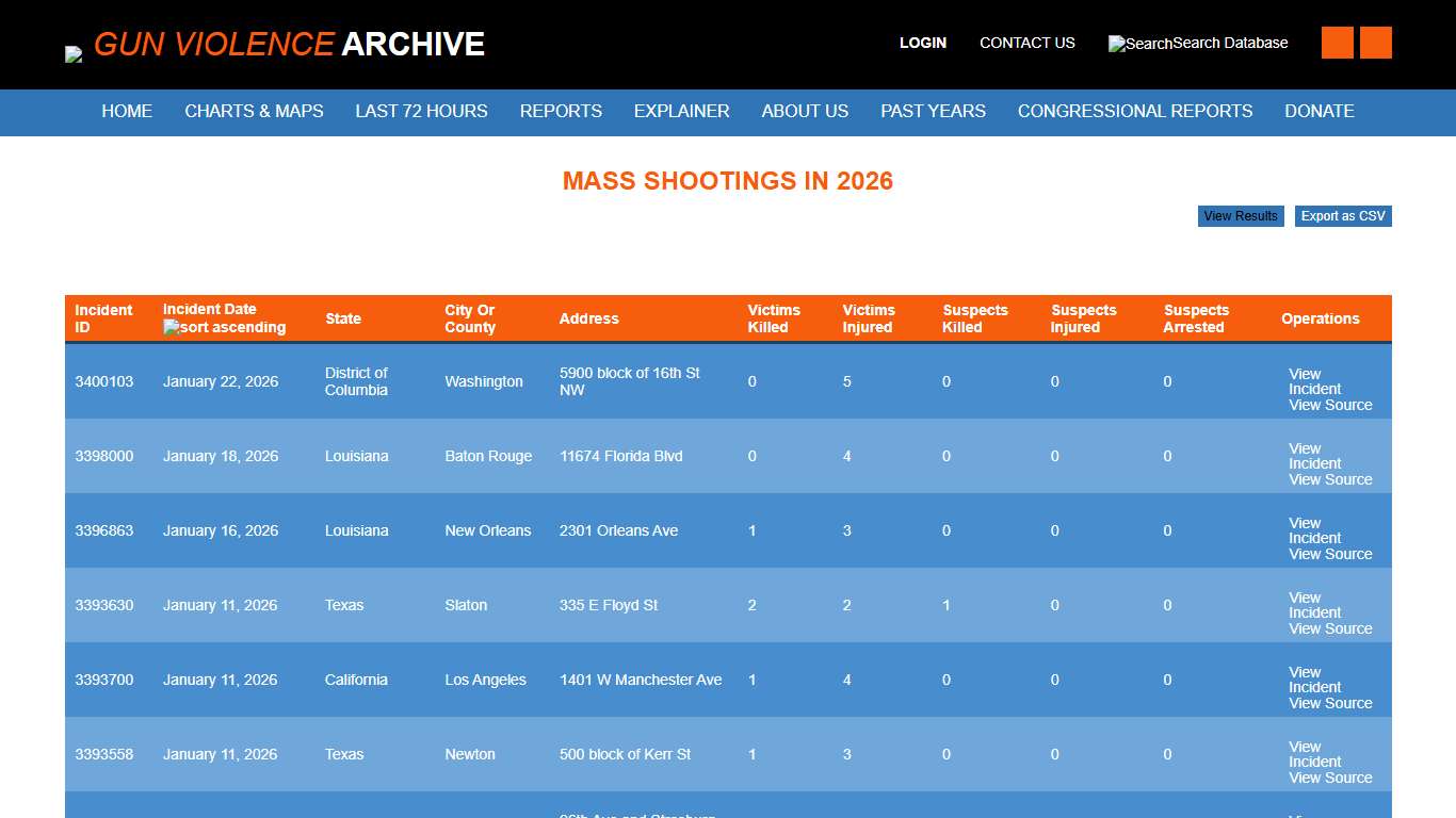 Mass Shootings in 2026 Gun Violence Archive